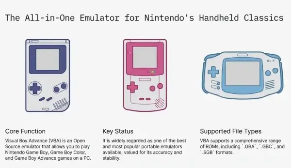 All-In-One Nintendo Game Emulator