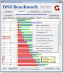 DNSBenchmark - Nameserver Testing Tool