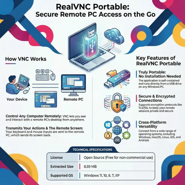 RealVNC Portable Remote PC Access