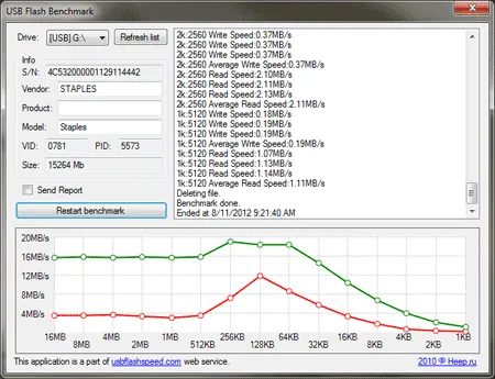 USB Flash Benchmark Tool USB Flash Benchmark