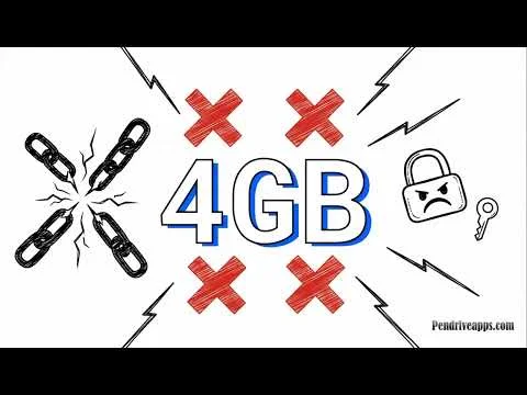 Fat32 Formatter tool Demo